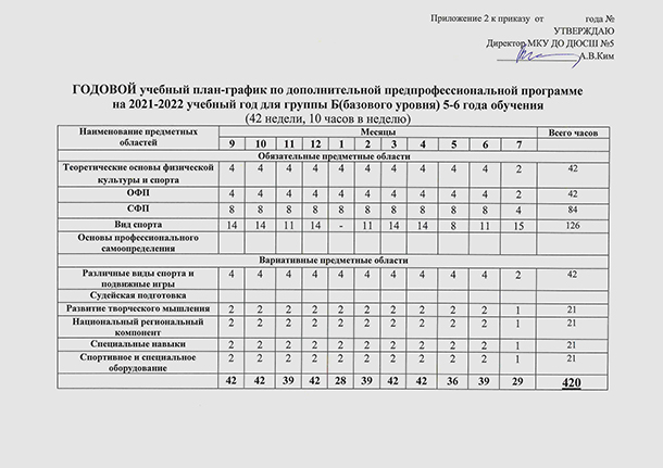 ОмАЭиП - План работы Студенческого совета (Совета обучающихся)